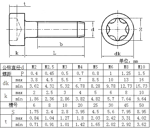 DIN7500 OE