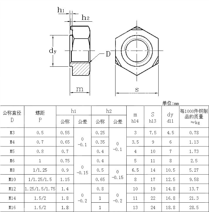 DIN929-1