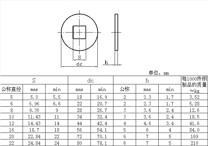 din440-square