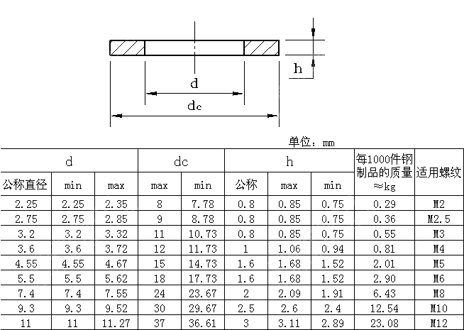 DIN6902-B