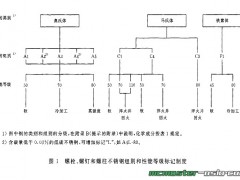 不锈钢A2、A4是什么？