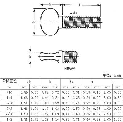 ANSI ASME B 18.17 1968 (R1983) 重型带肩拇指螺钉table2图3