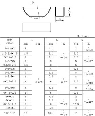 ANSI ASME B 18.25.2M 1996 (R2008) 米制半圆键平底型图3