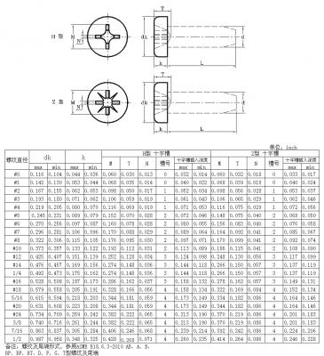 ANSI ASME B 18.6.3 2010 十字槽盘头自攻钉图2