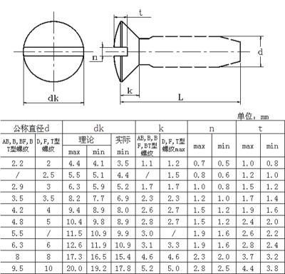 ASME B 18.6.5M 2000 (R2006) 开槽半沉头自攻钉图2