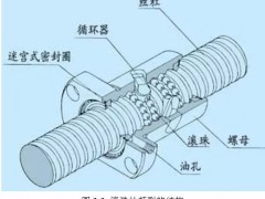 滚珠丝杠螺母装滚珠的方式方法