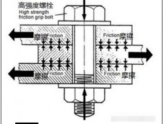 螺栓为什么要拧紧？拧紧后有什么好处？