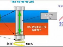 为什么拧螺丝要拧三圈回半圈？