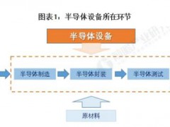 2025年，前景最被看好的十大行业