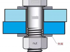 弹簧垫圈究竟能不能防松？