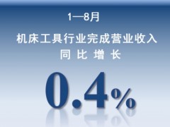 1—8月机床工具行业完成营业收入6707亿元，同比增长0.4%