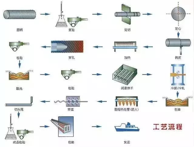 钢材尺寸计算全解析